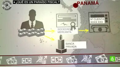 Qu&eacute; es un para&iacute;so fiscal