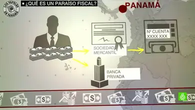 Qué es un paraíso fiscal Qué es un paraíso fiscal