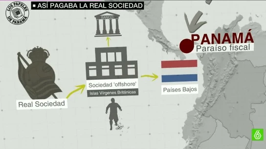 Así pagaba la Real Sociedad Así pagaba la Real Sociedad