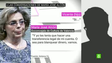 Grabaciones de María José Alcón