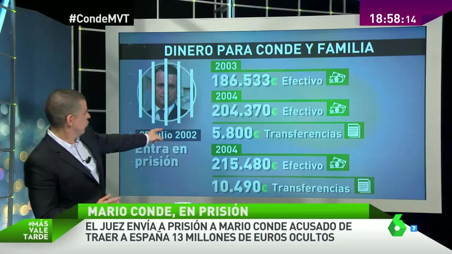 Las cuentas de Mario Conde Las cuentas de Mario Conde