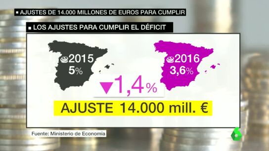 Ajustes por el incremento del d&eacute;ficit