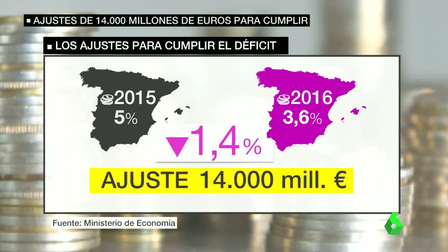 Ajustes por el incremento del d&eacute;ficit