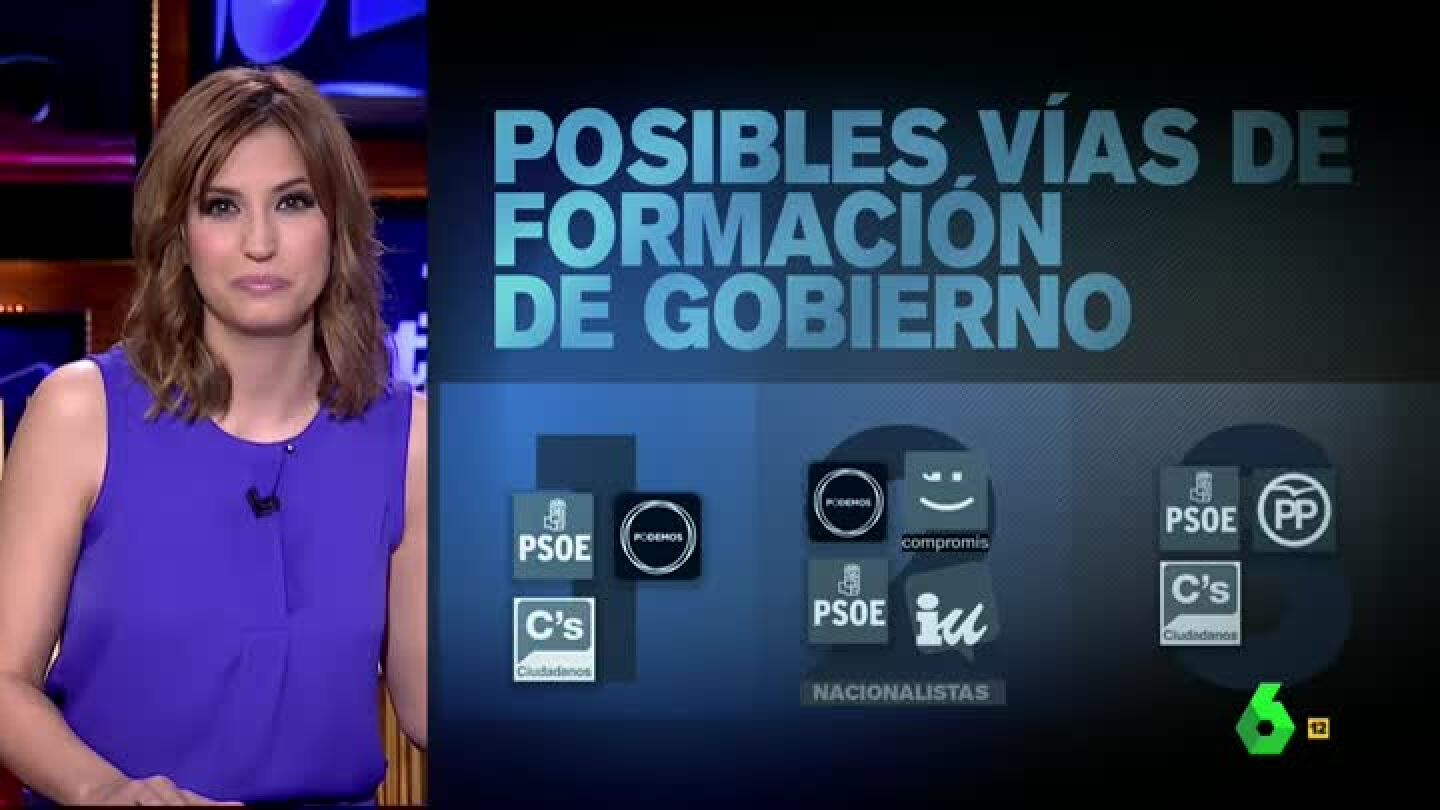 Posibles v&iacute;as de formaci&oacute;n de Gobierno