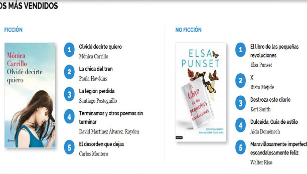 Lista de los libros más vendidos en la Editorial Planeta