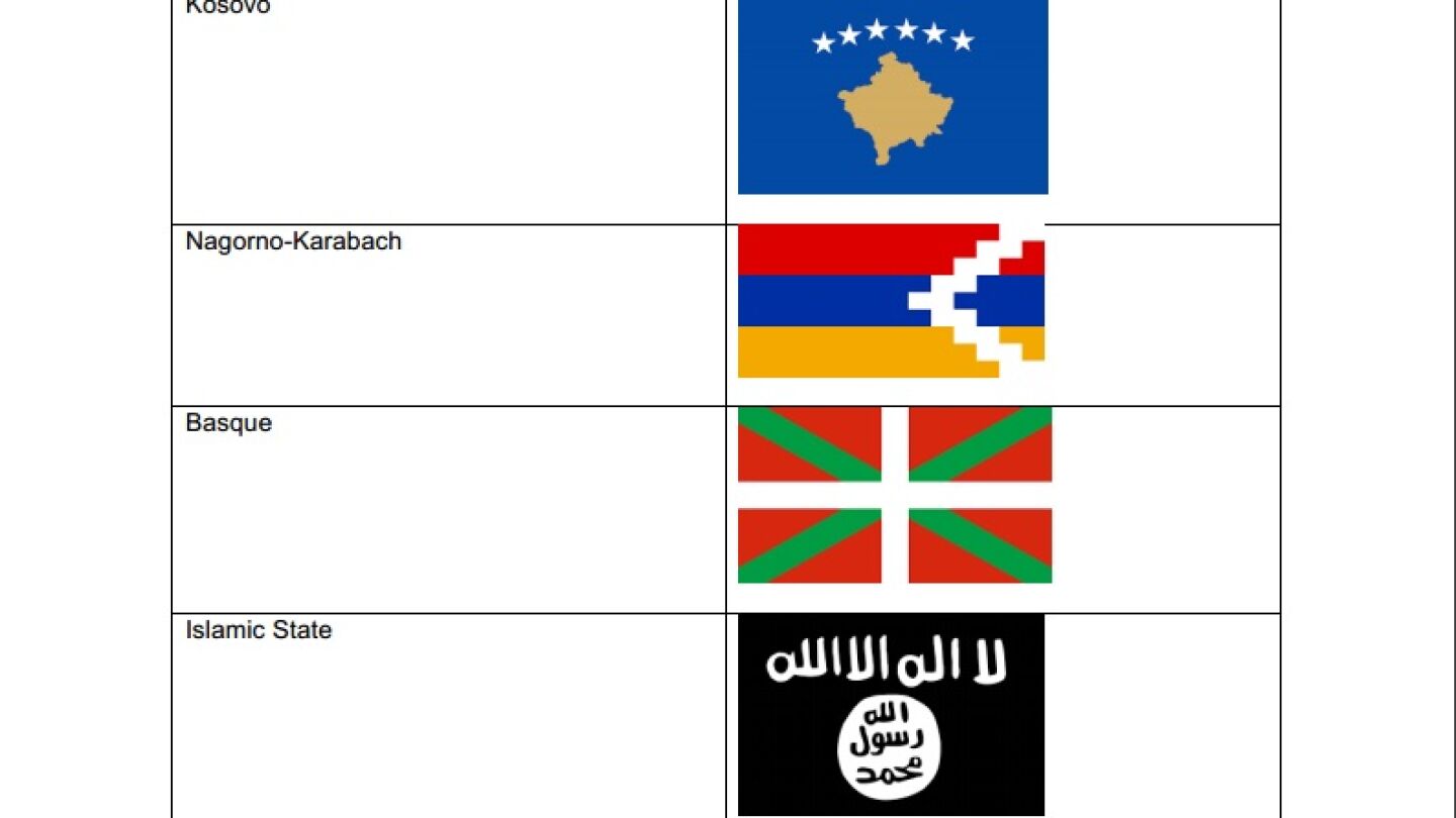 Lista de banderas prohibidas en Eurovisi&oacute;n