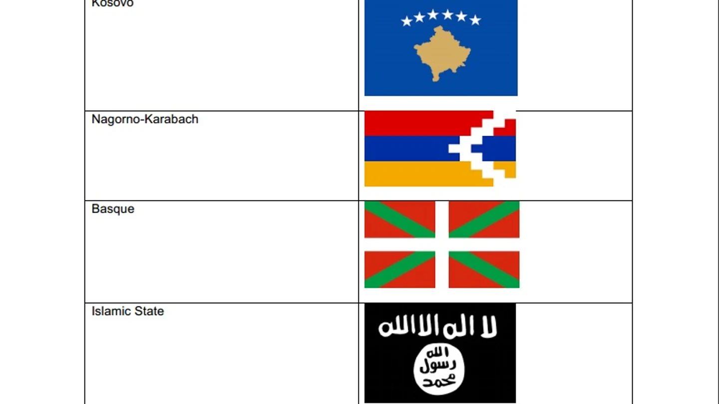 Lista de banderas prohibidas en Eurovisión Lista de banderas prohibidas en Eurovisión