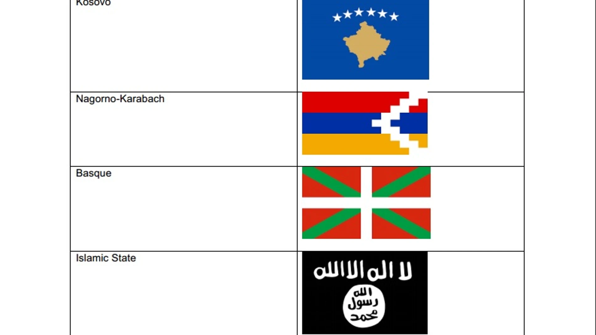Lista de banderas prohibidas en Eurovisión