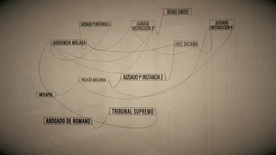 La cadena de errores del caso Van Der Dussen La cadena de errores del caso Van Der Dussen