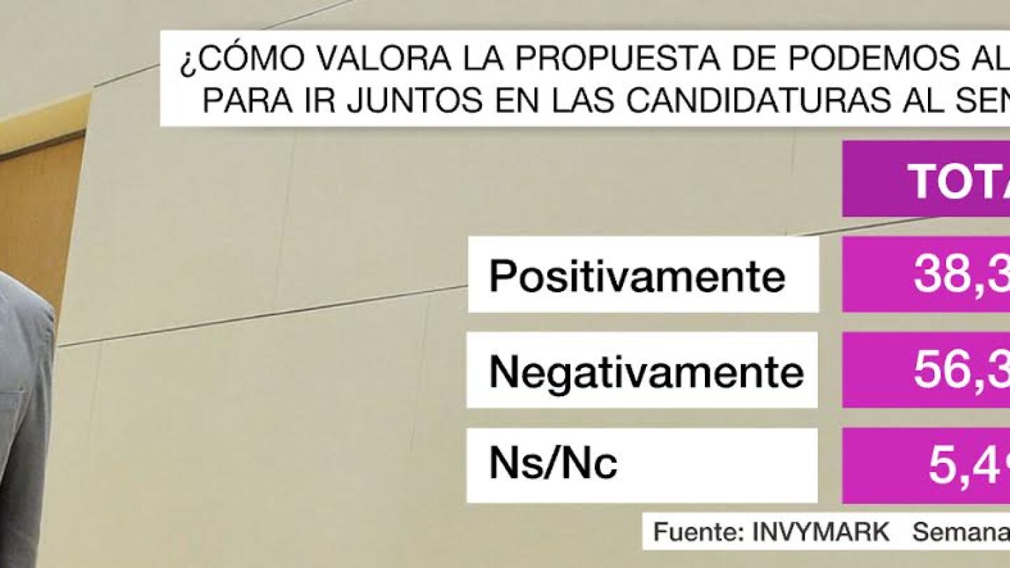 Bar&oacute;metro de laSexta sobre la propuesta de Podemos al PSOE