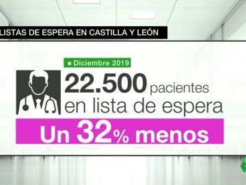 Frame 88.525262 de: SANIDAD PONFERRADA Frame 88.525262 de: SANIDAD PONFERRADA