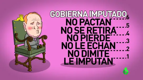 Alcalde imputado Alcalde imputado