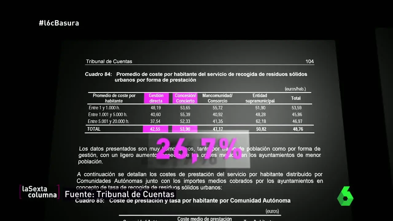 Informe del Tribunal de Cuentas sobre el modelo de gestión de residuos