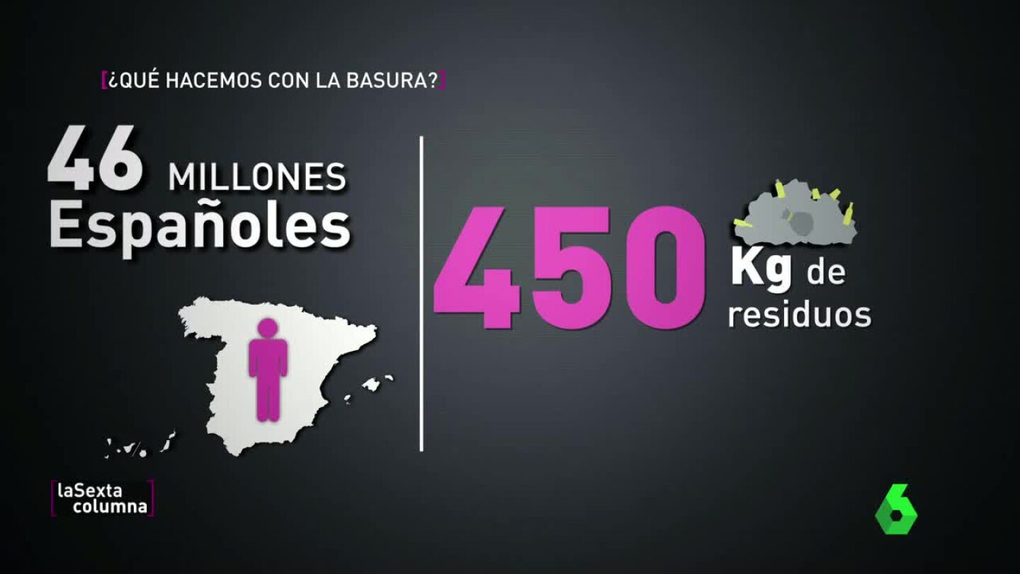 Residuos en Espa&ntilde;a