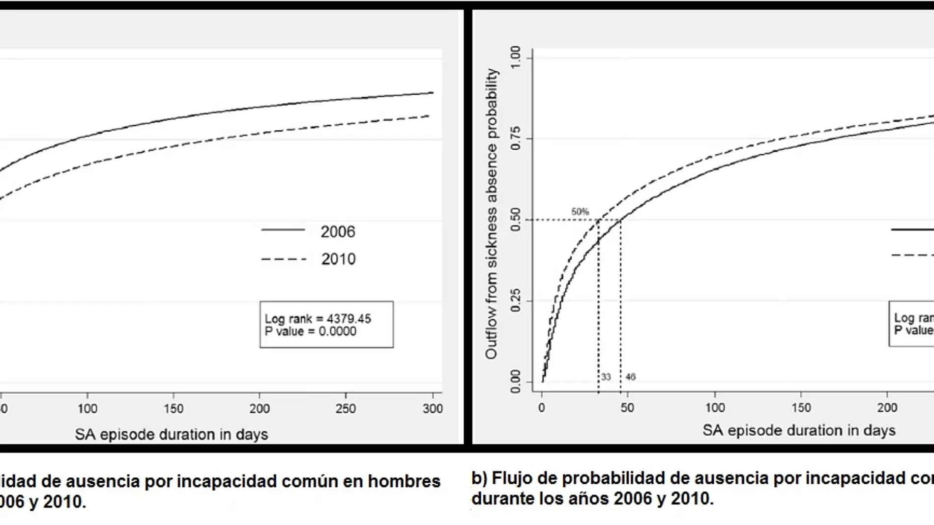 Crisis y diferencias de género