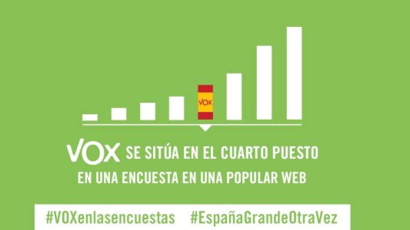 Vox se sit&uacute;a como cuarta fuerza pol&iacute;tica