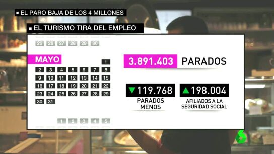 El turismo tira del empleo