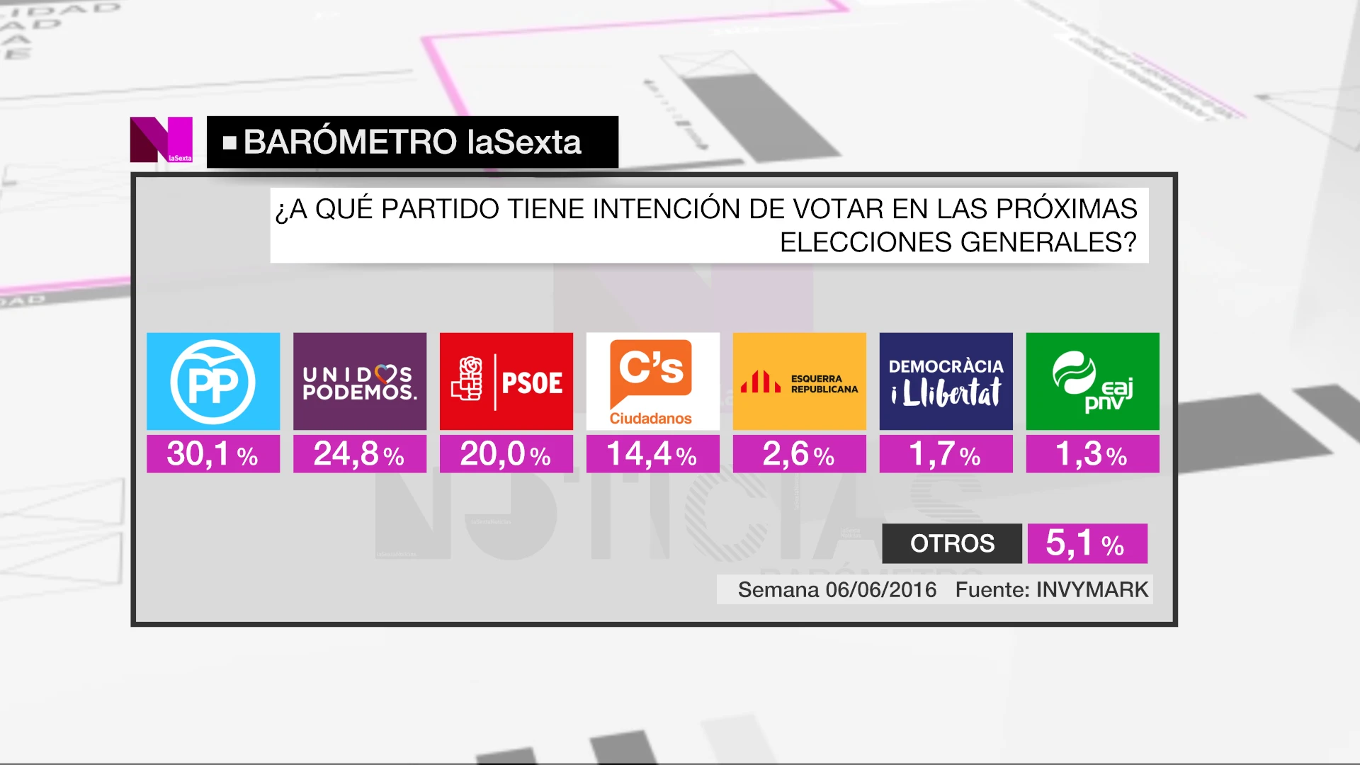 Barómetro de laSexta sobre el 26J