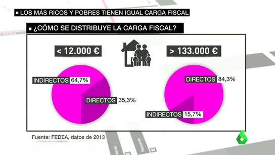 Frame 55.502117 de: impuestos Frame 55.502117 de: impuestos