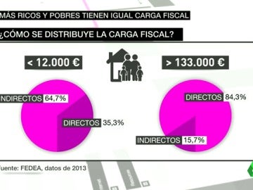Frame 55.502117 de: impuestos Frame 55.502117 de: impuestos