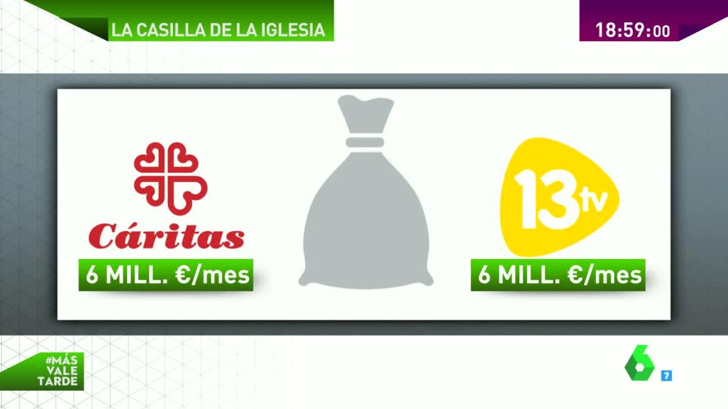 C&aacute;ritas 13TV