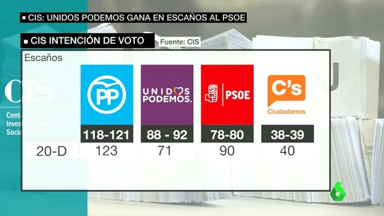 Frame 13.975339 de: EL CIS Frame 13.975339 de: EL CIS