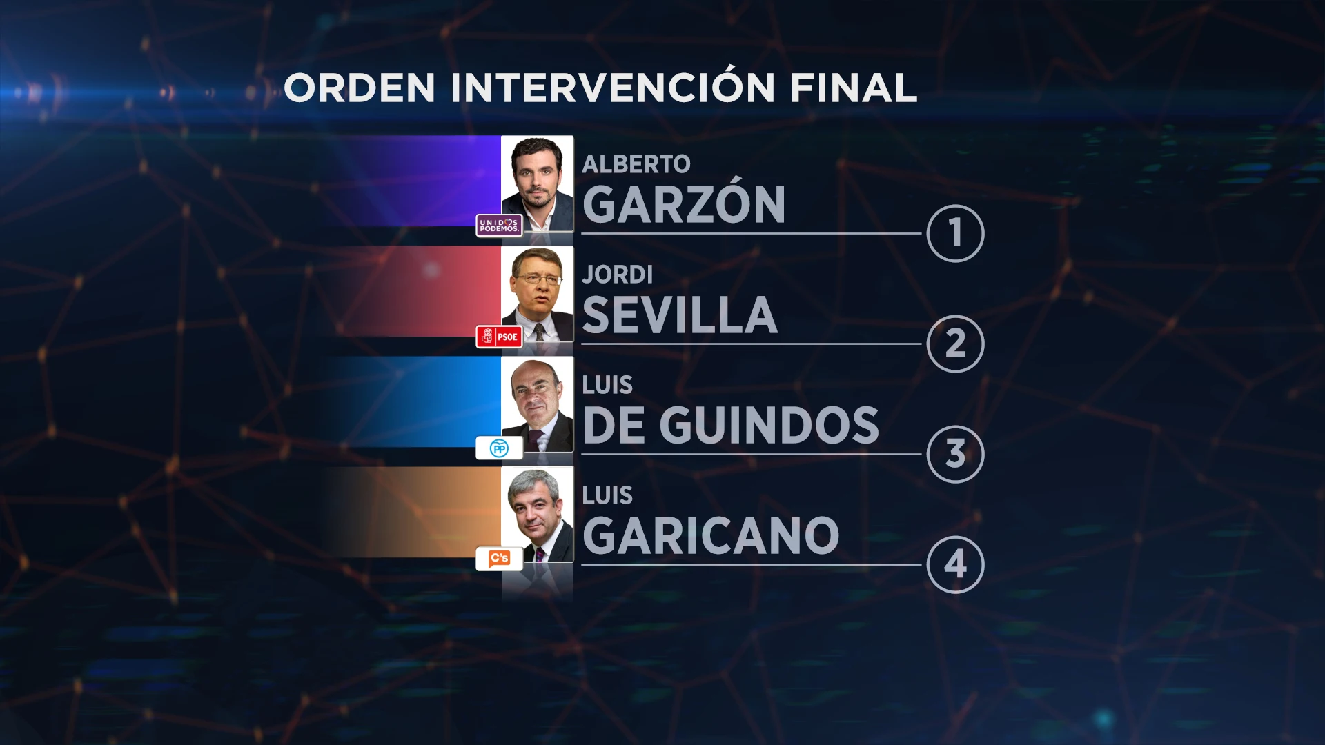 Orden de intervención final Orden de intervención final