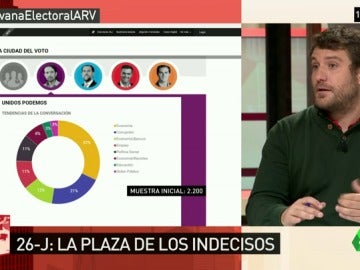 Frame 86.520934 de: indecisos Frame 86.520934 de: indecisos