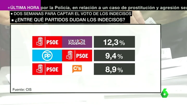 Frame 25.471183 de: EN BUSCA DEL VOTO INDECISO