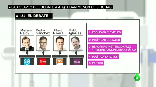 Frame 68.063433 de: TODO DEL DEBATE Frame 68.063433 de: TODO DEL DEBATE