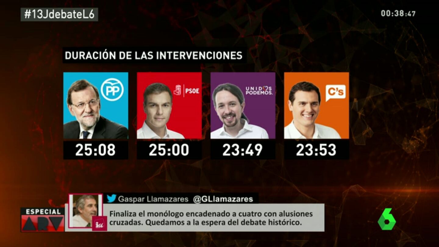 MInutos de intervenci&oacute;n de cada candidato