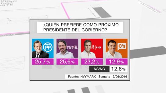 Captura del bar&oacute;metro