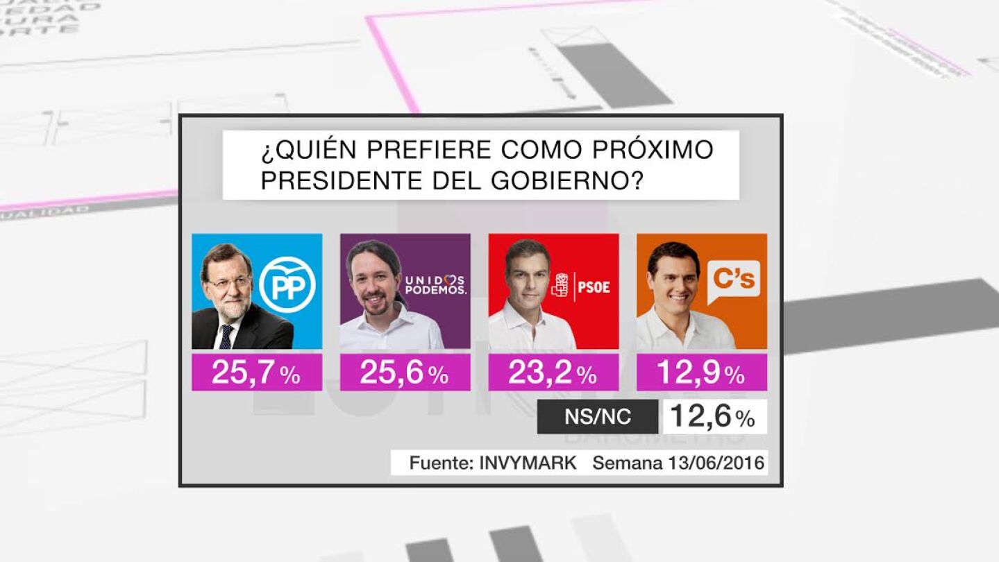 Captura del bar&oacute;metro