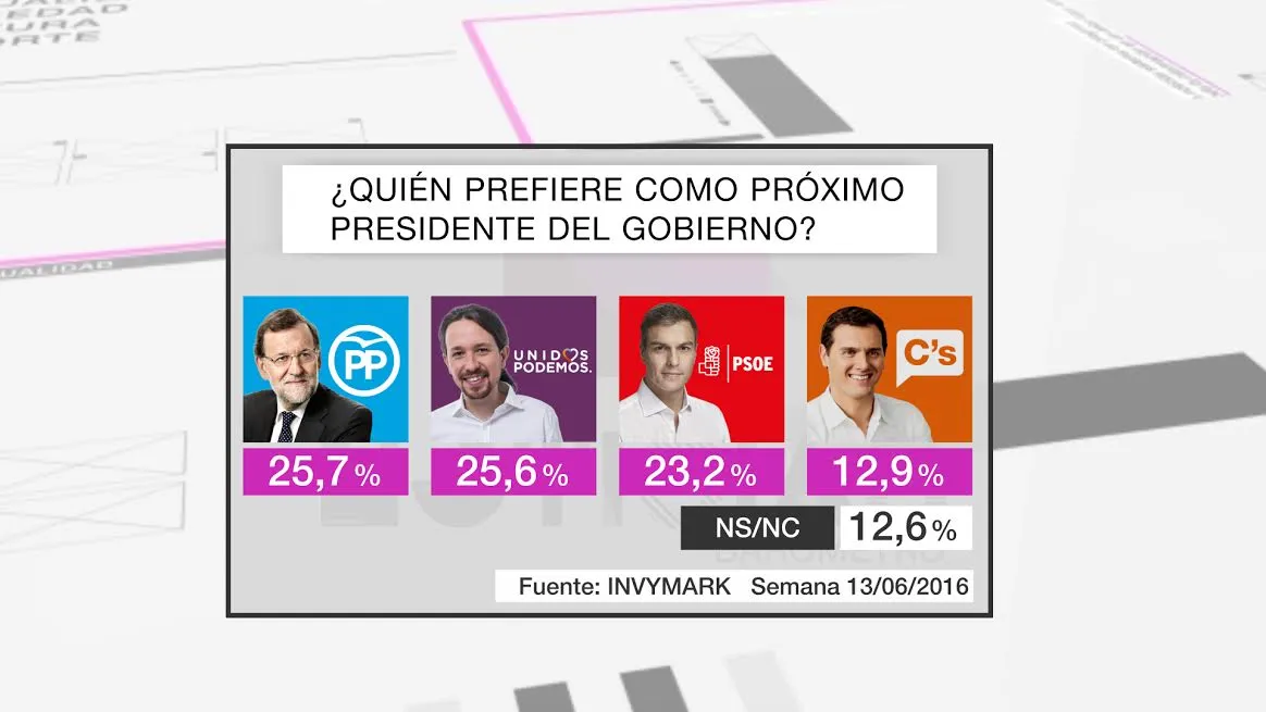 Captura del barómetro