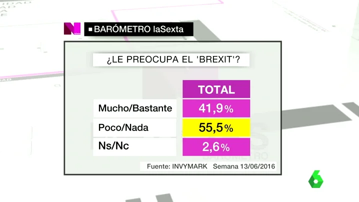 Frame 10.042194 de: BARO BREXIT Frame 10.042194 de: BARO BREXIT