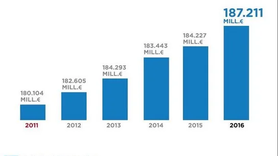 Imagen del gráfico en gasto social que mostró el PP durante el debate a siete Imagen del gráfico en gasto social que mostró el PP durante el debate a siete