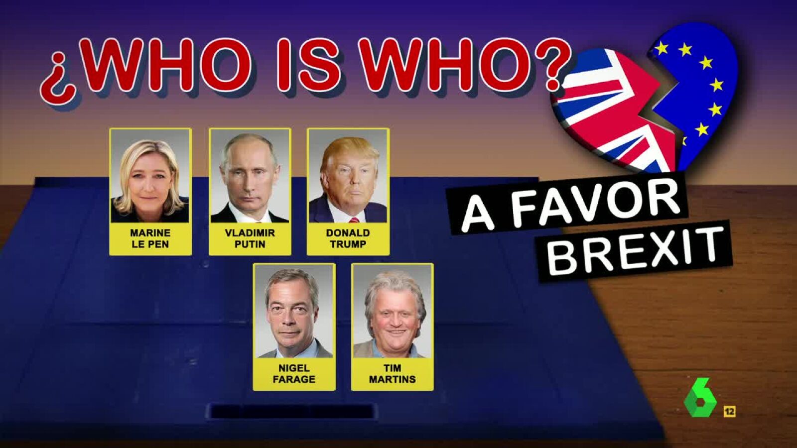 Who is who
