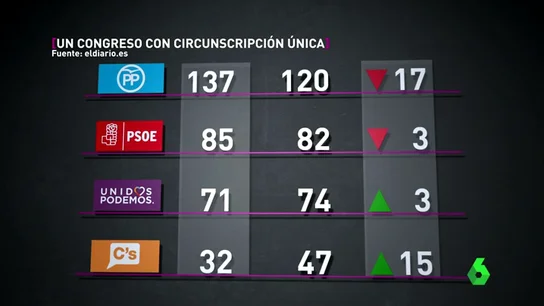 Frame 119.270092 de: ciudadanos Frame 119.270092 de: ciudadanos