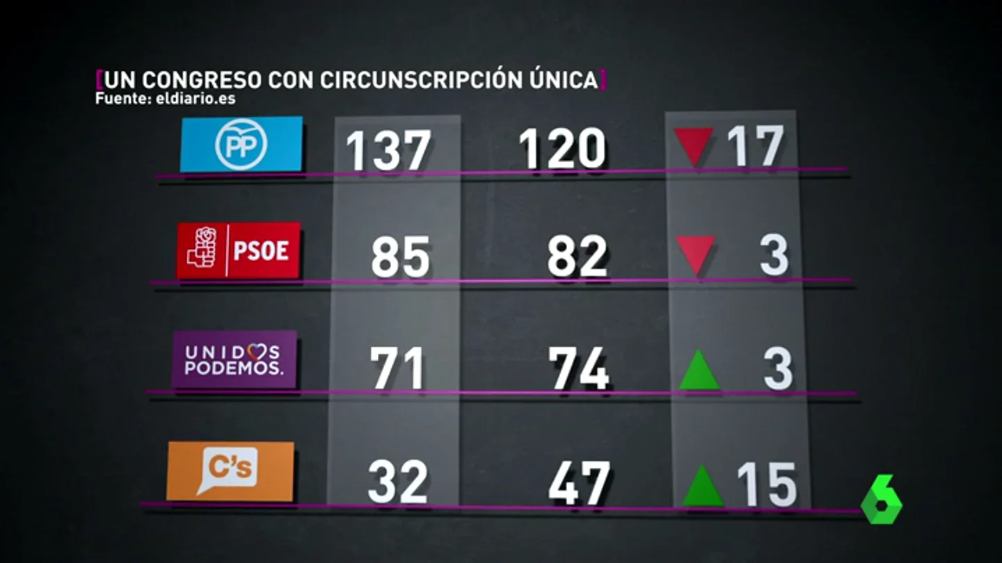 Frame 119.270092 de: ciudadanos Frame 119.270092 de: ciudadanos