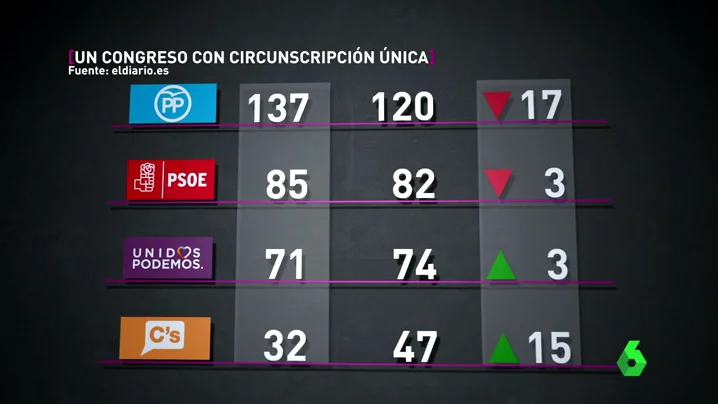 Frame 119.270092 de: ciudadanos