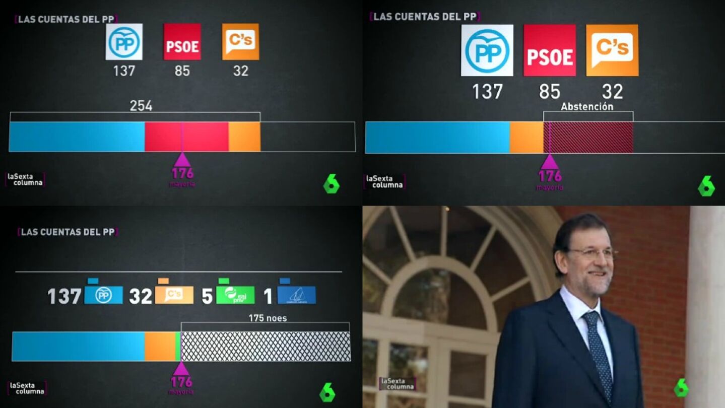 Posibilidades de pacto para conseguir un gobierno del Partido Popular