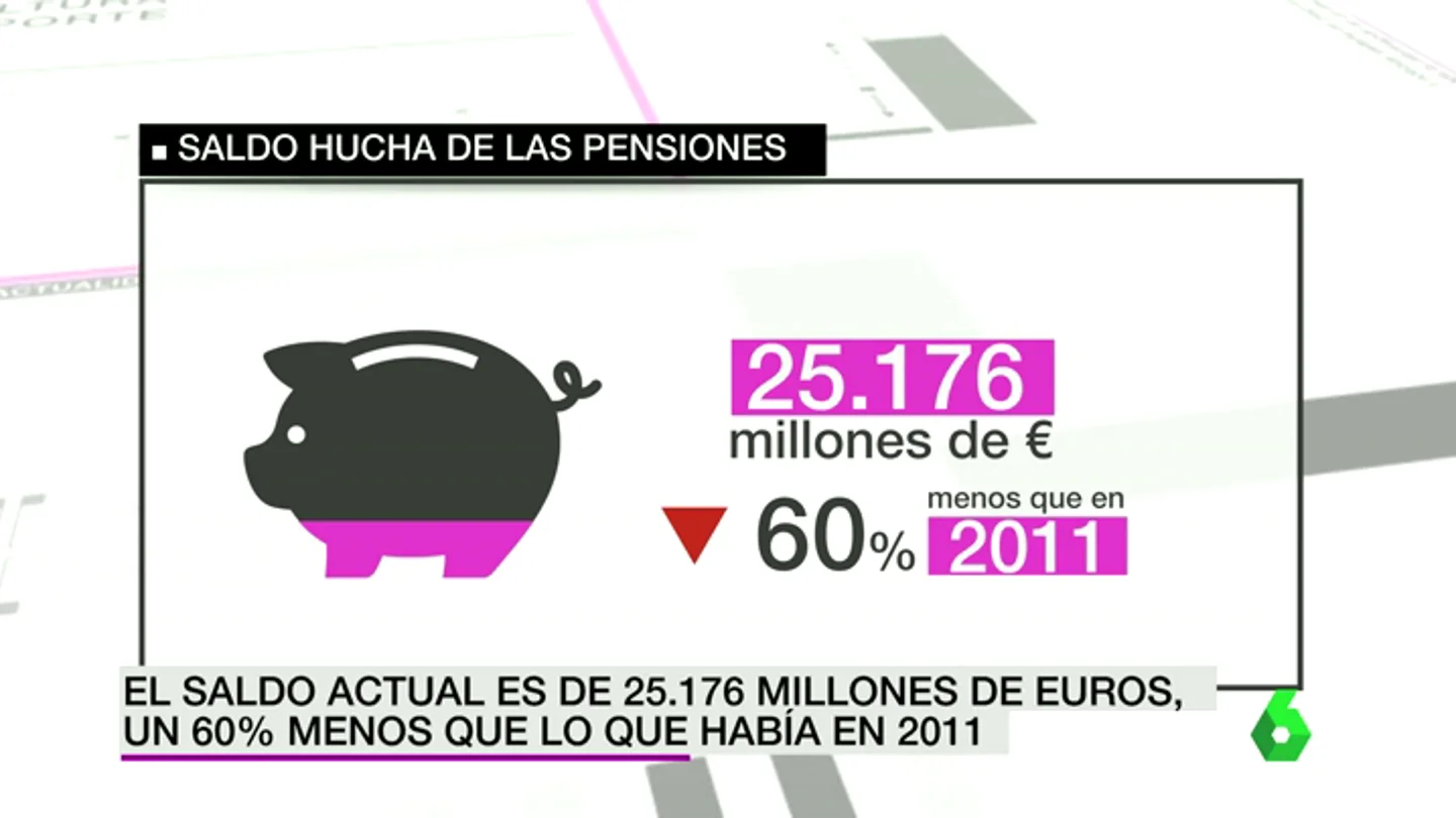 Frame 20.632187 de: HUCHA PENSIONES Frame 20.632187 de: HUCHA PENSIONES