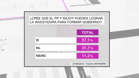 Barómetro de laSexta tras el 26J Barómetro de laSexta tras el 26J