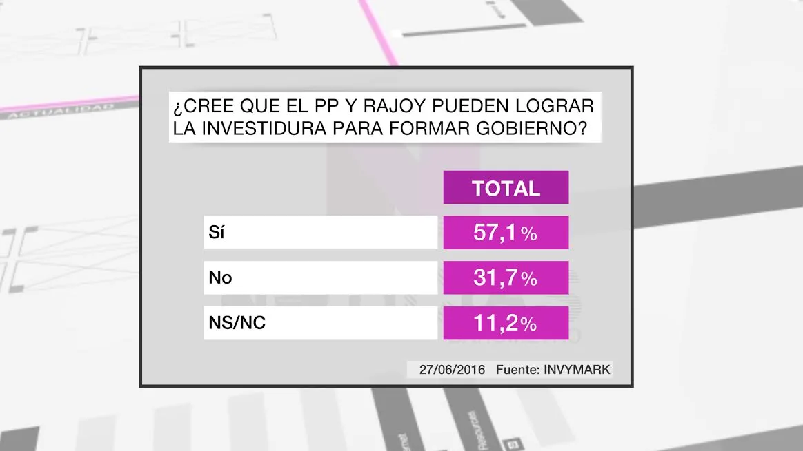 Barómetro de laSexta tras el 26J