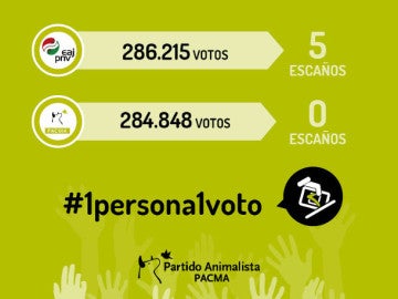 Campaña de Pacma para reformar la ley electoral Campaña de Pacma para reformar la ley electoral