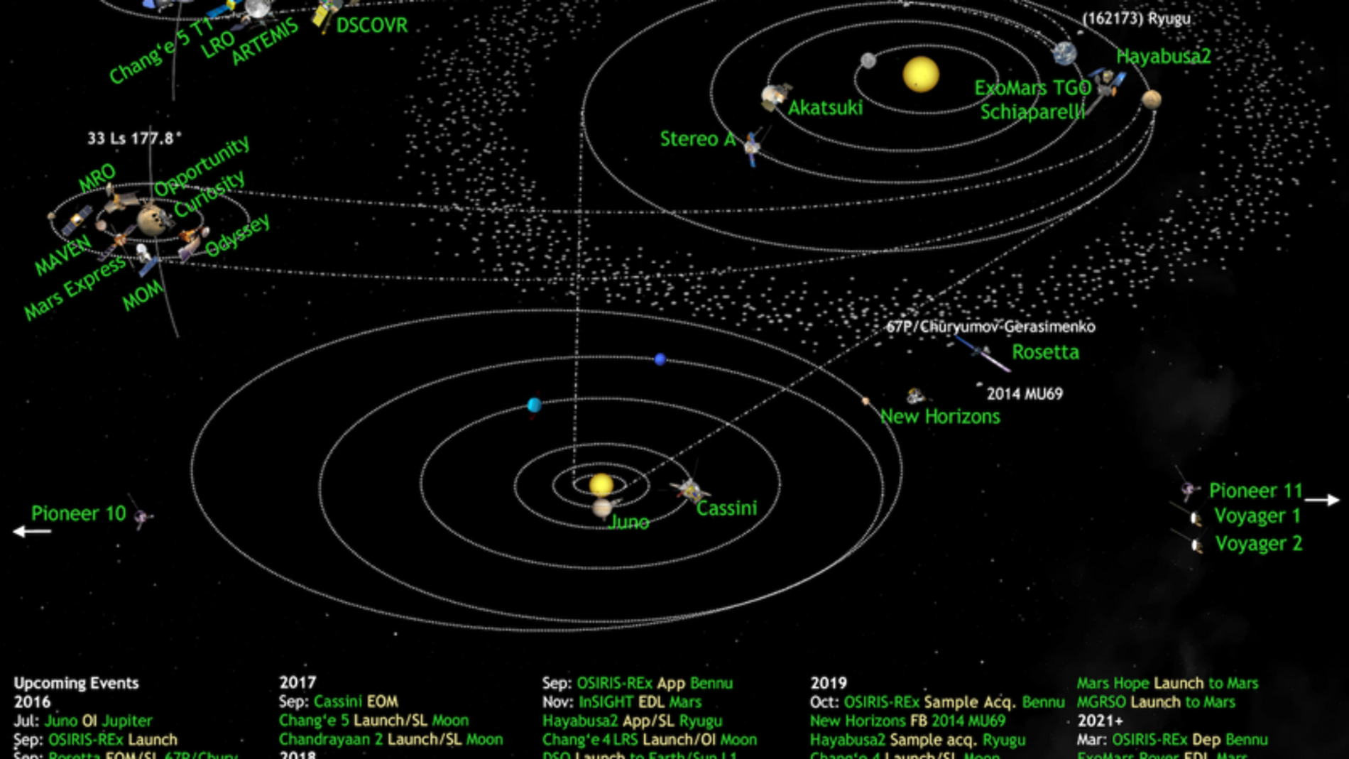 Misiones activas en el sistema solar