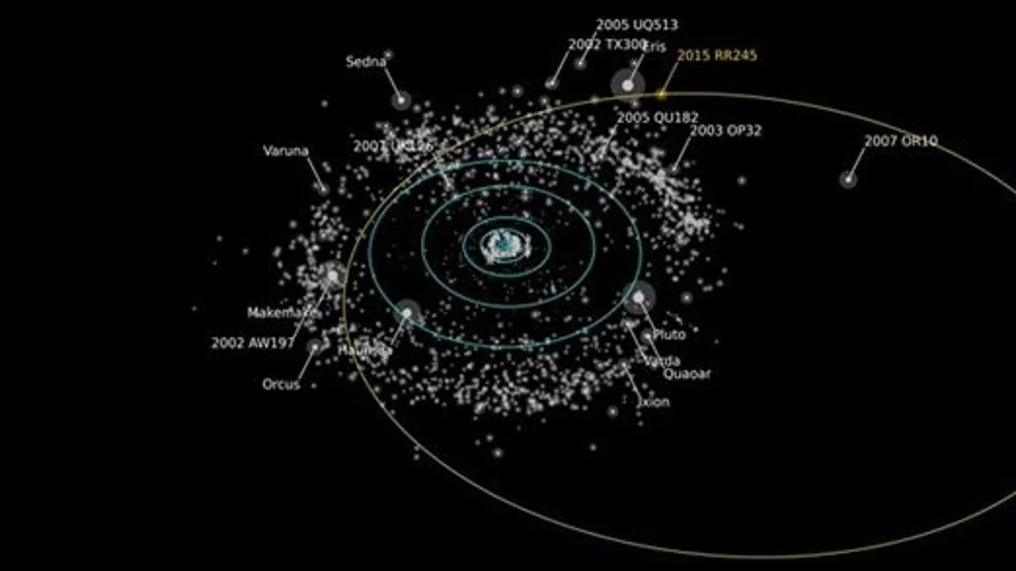 El planeta completa su órbita en 700 años El planeta completa su órbita en 700 años