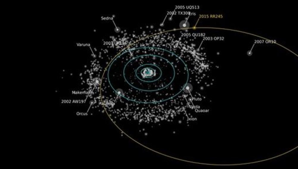 El planeta completa su órbita en 700 años