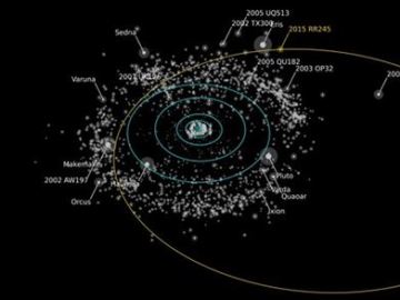 El planeta completa su órbita en 700 años El planeta completa su órbita en 700 años