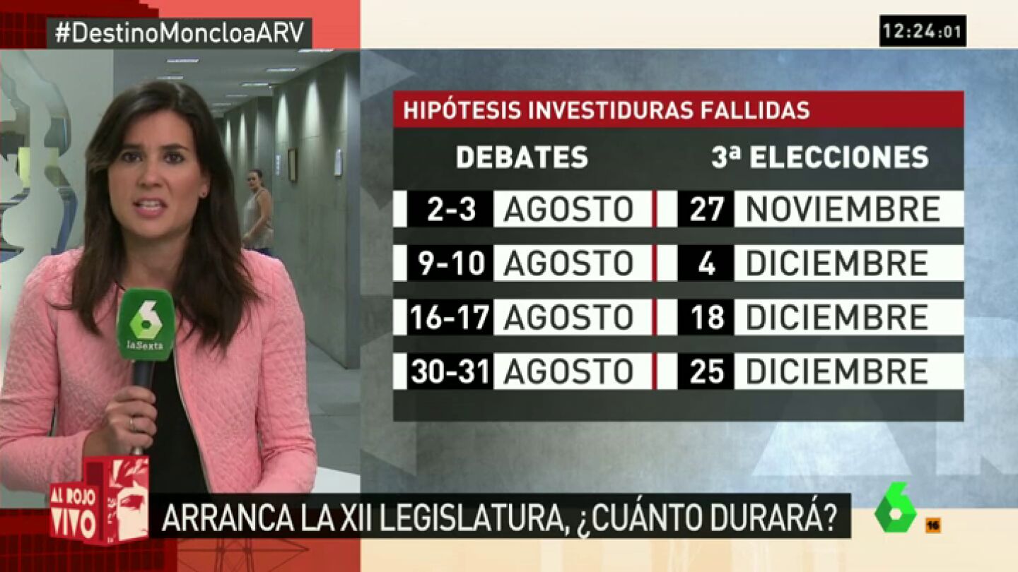 Frame 39.484803 de: HIPOTESIS DE ELECCIONES